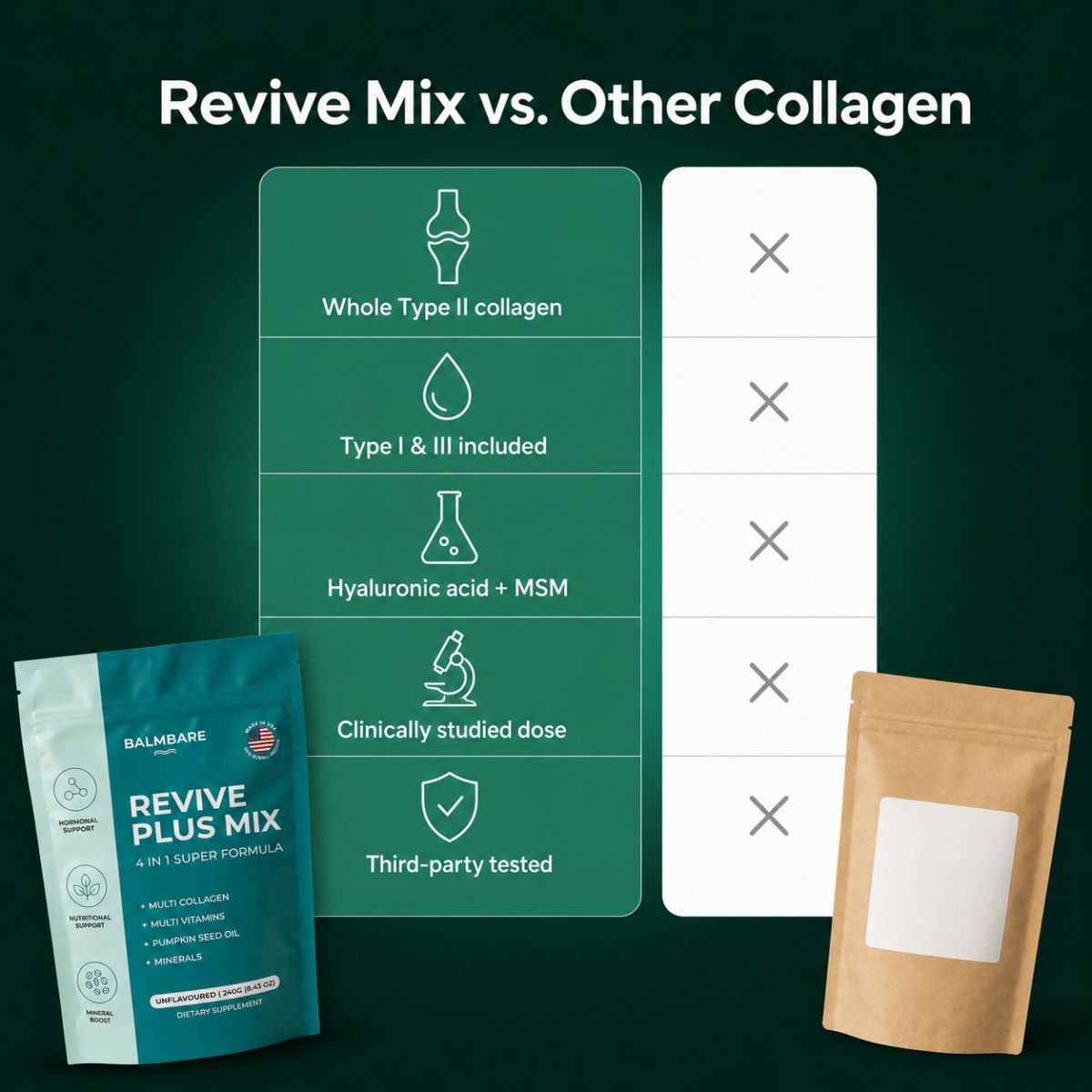 More Than Collagen