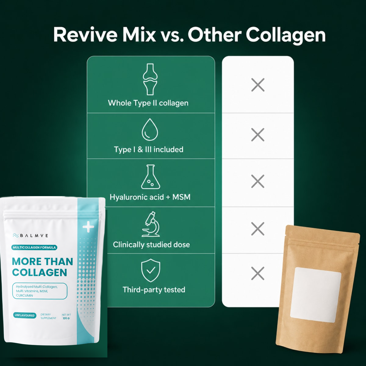 More Than Collagen — Type 1,2,3 Collagen, MSM, Hyaluronic Acid + FREE Packet